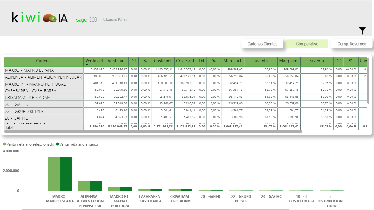 Cadenas comparativo.png