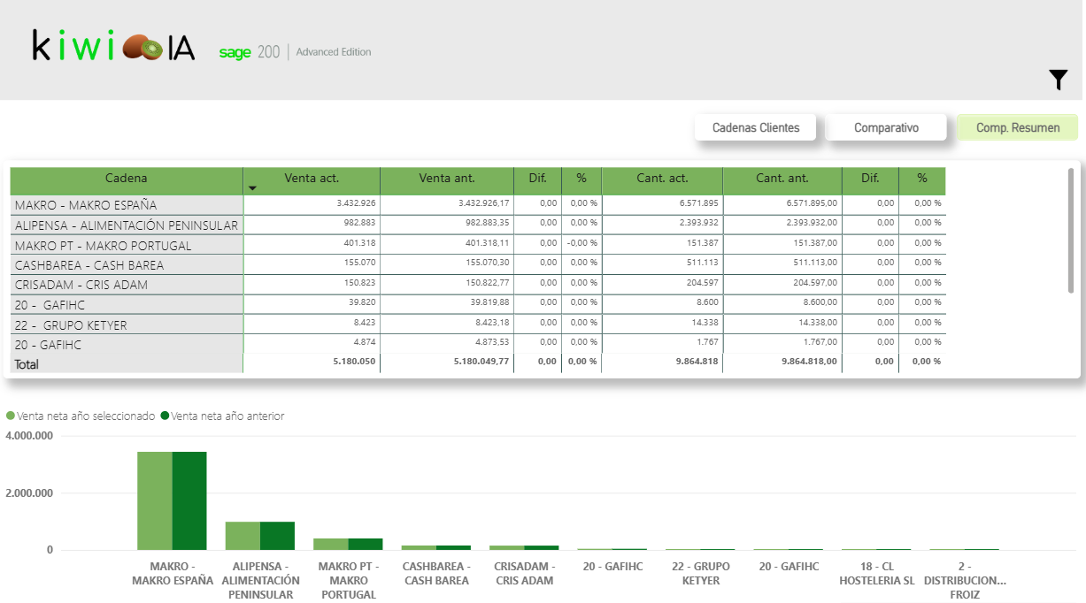 Cadenas comparativo resumen.png