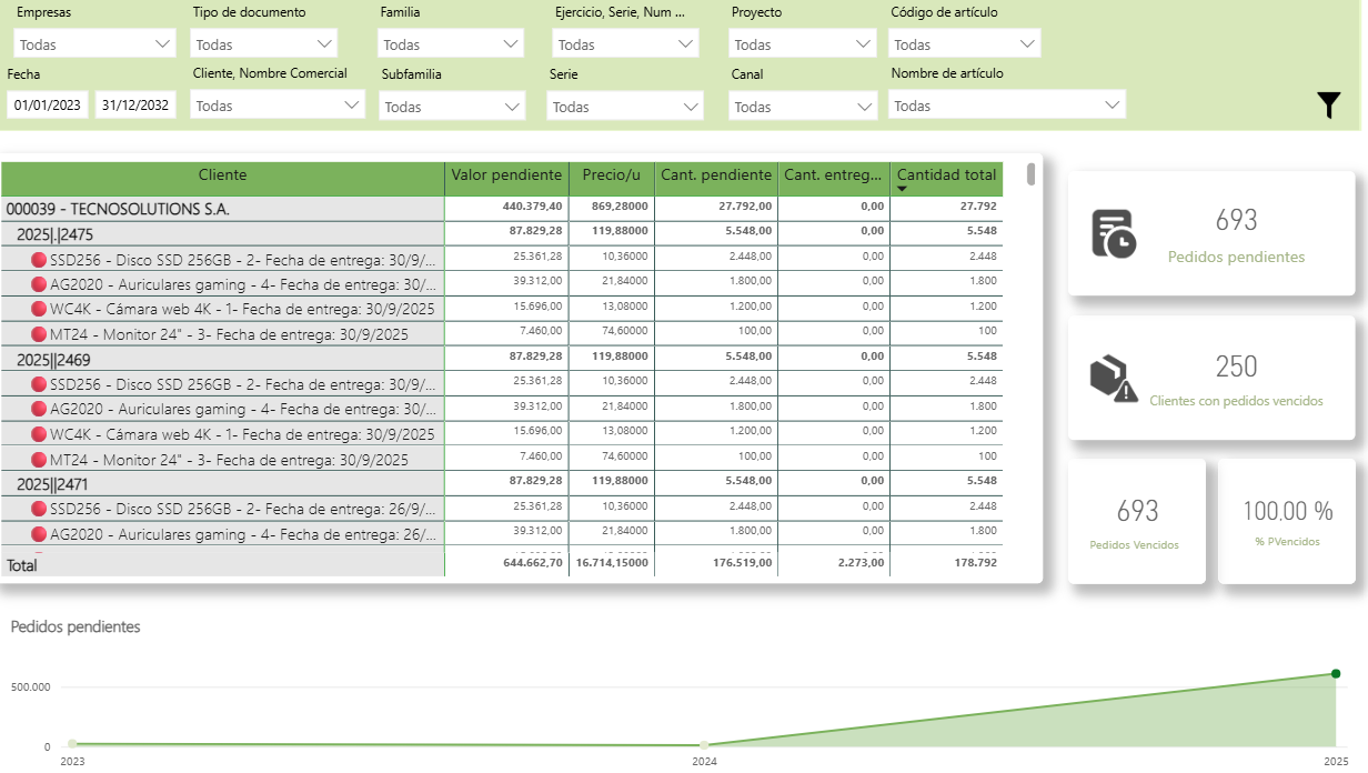 pedidos pendientes.png