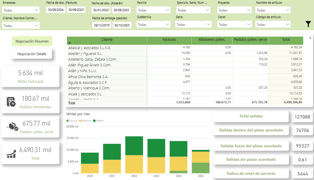 negociacion-negociacion resumen.png